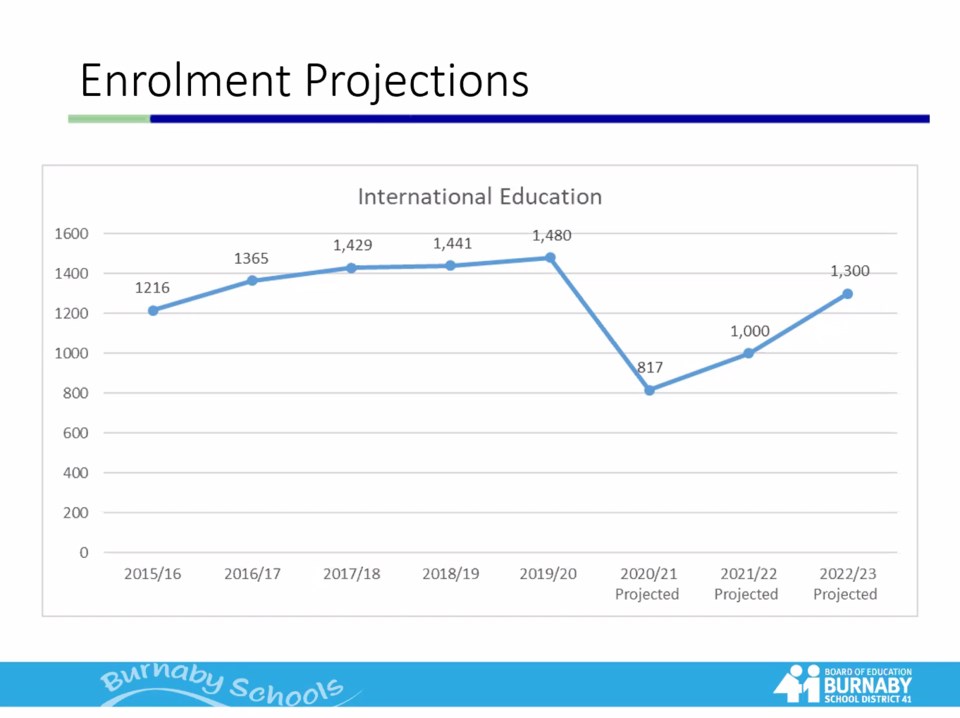 international student enrolment