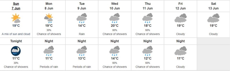 weather