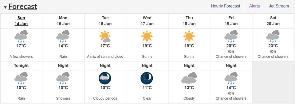 weather