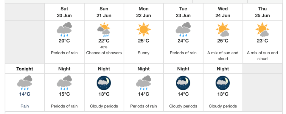 Environment Canada Forecast for Squamish