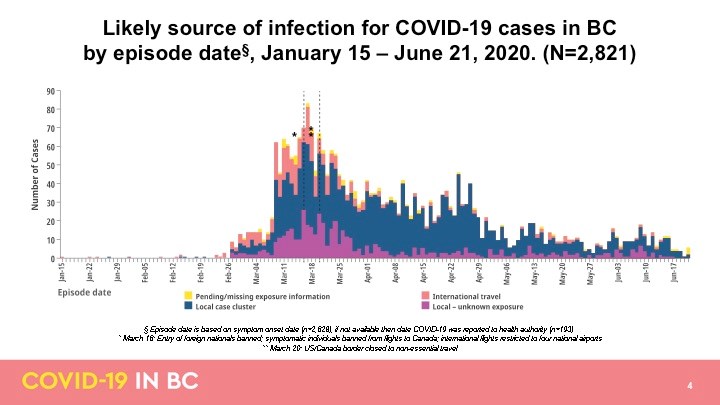 slide 4 cases numbers