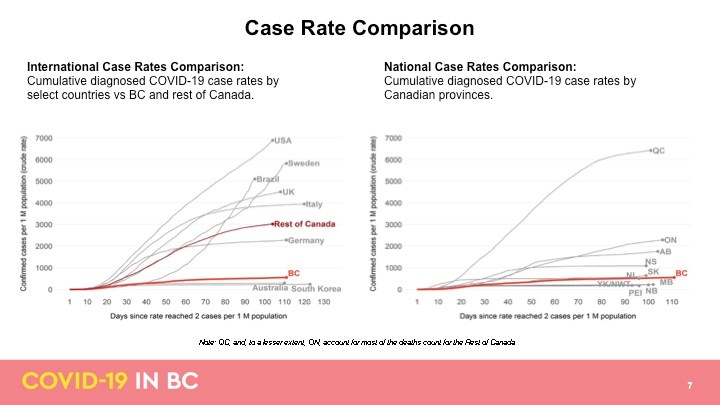 case comparison