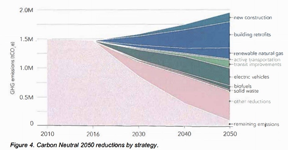 environment plan burnaby