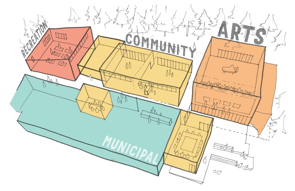 Broad layout of the proposed community centre