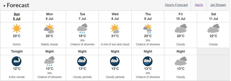 weather