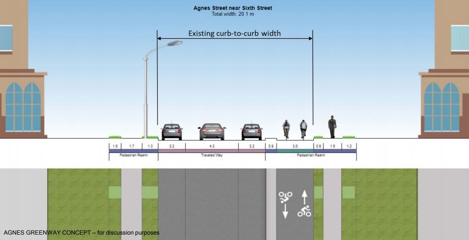 Downtown transportation plan