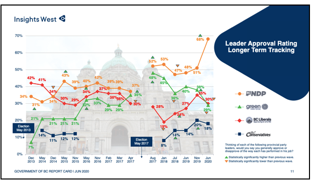 Insights West Poll