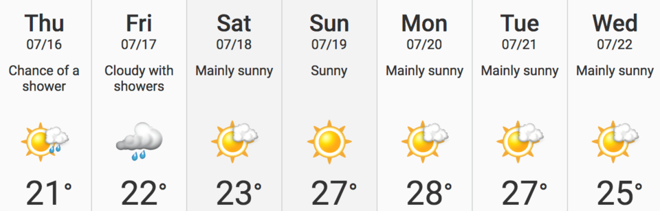 forecast July 16 - 22