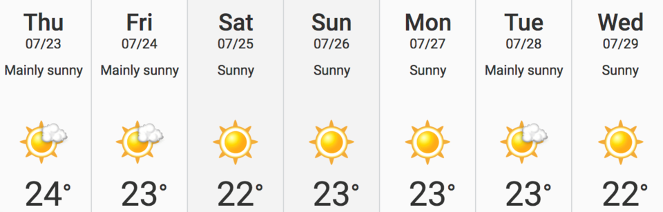 Coquitlam forecast 2