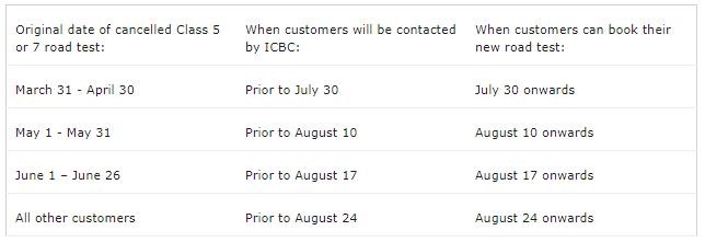 ICBC re-booking dates