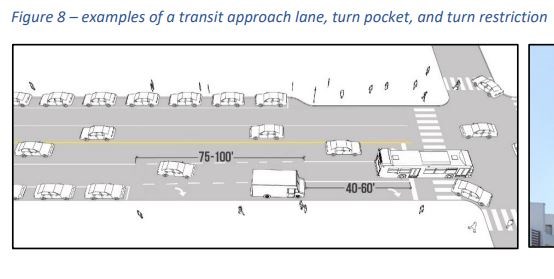 right turn pocket