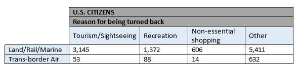 CBSA Data