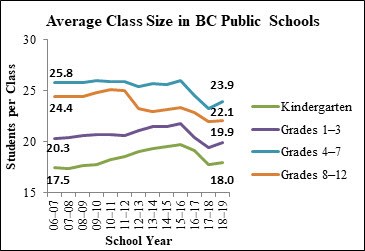 Class sizes in 2019, according to Ministry of Education figures