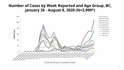 Young people graph