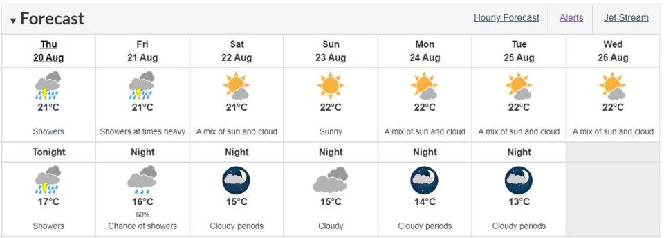 weather