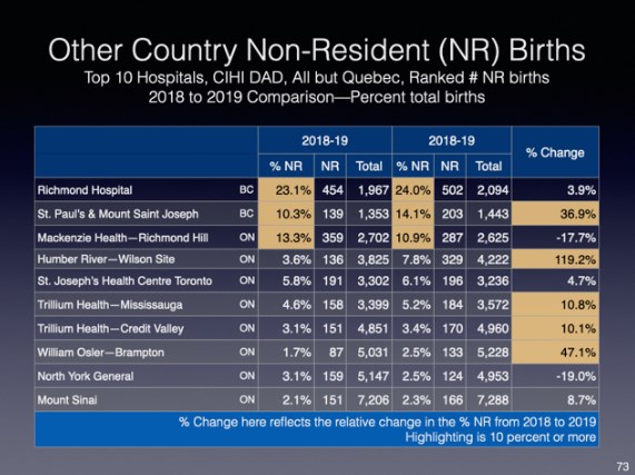 birth tourism