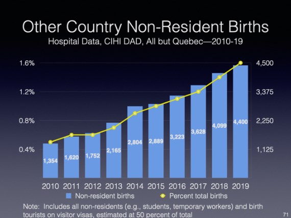 birth tourism