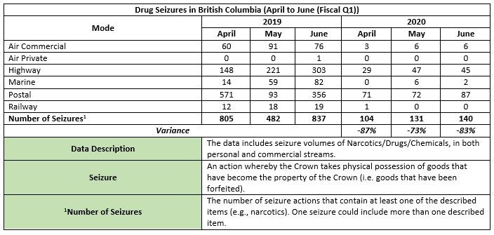 cbsa drug data