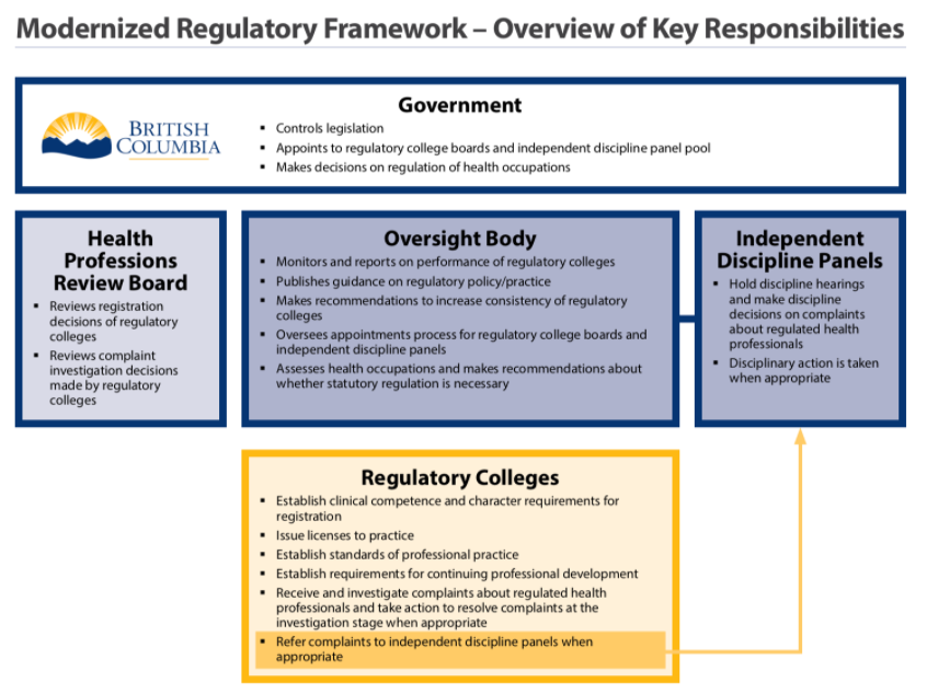 framework