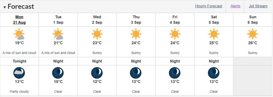 weather