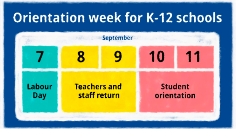 Here's what next week will look like in B.C. schools.