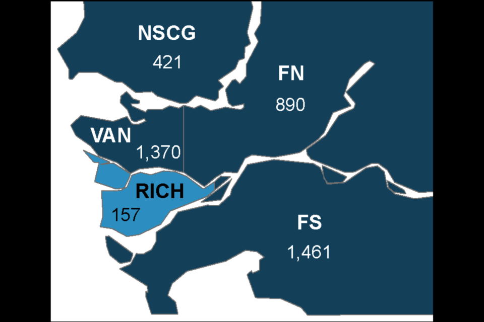 Total cases in the Fraser North (FN) health delivery area jumped 107 since the last reporting period for a total of 890 since Jan. 1. Dark blue indicates over 100 cases per 100,000.