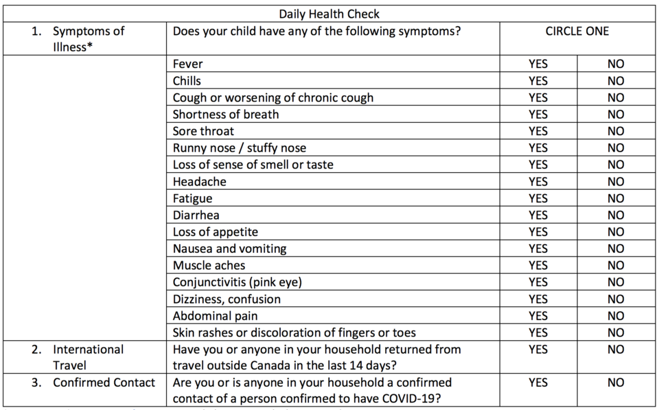 If you answered “YES” to any of the questions and the symptoms are not related to a pre-existing con