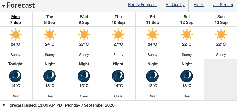 Back-to-school week weather will be warm and sunny,