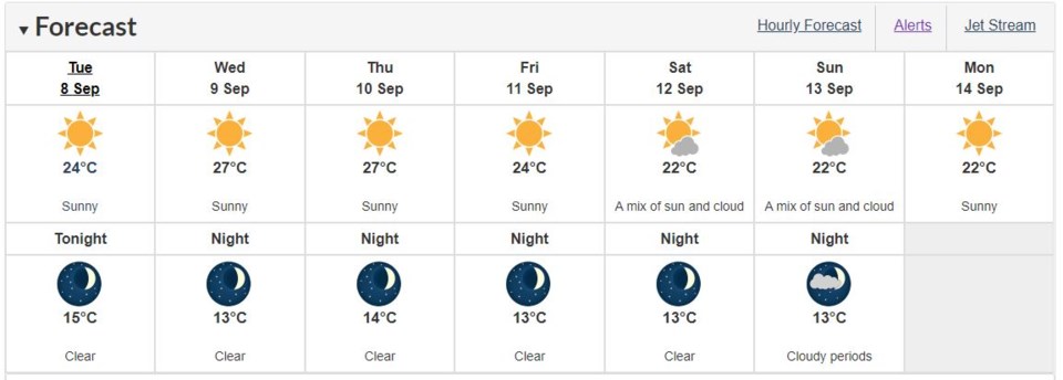 Richmond weather