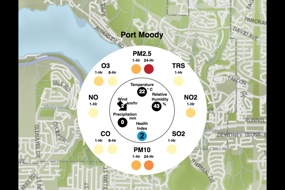 Fine particulate matter concentrations blowing in from wildfires south of the border have hit the Tri-Cities, triggering an advisory until at least Sept. 10.