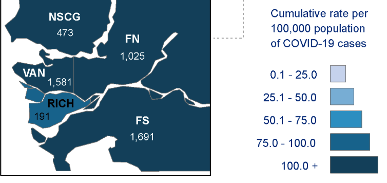 The Fraser North health delivery area has has now registered over a 1,000 cases since January.