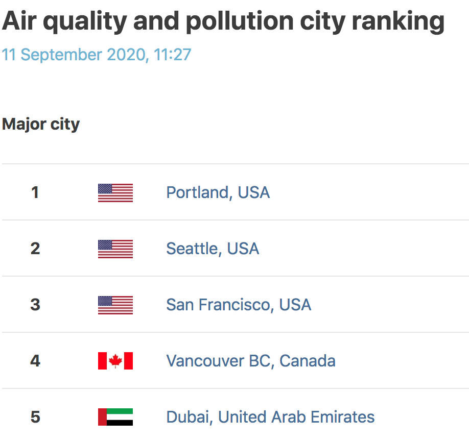 World air quality ranking