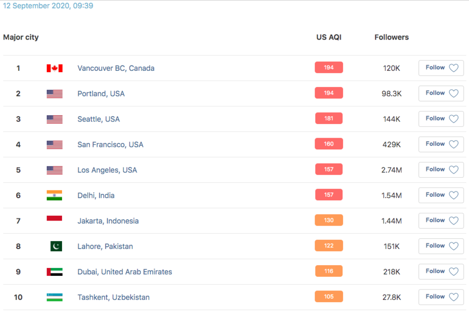 Air quality ranking at 9:39 a.m. Saturday put Vancouver as the worst in the world.