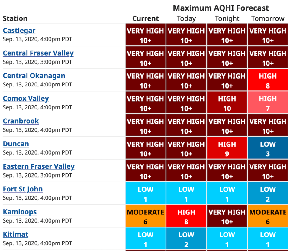 Air quality index