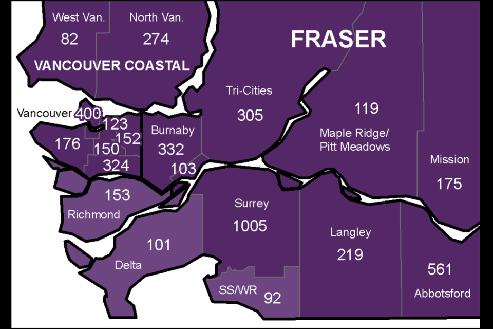 While the Tri-Cities recorded 305 cases of COVID-19 from January until the end of August, 126 of those came in August alone.