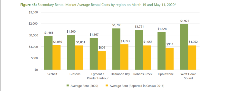 Rent Graph