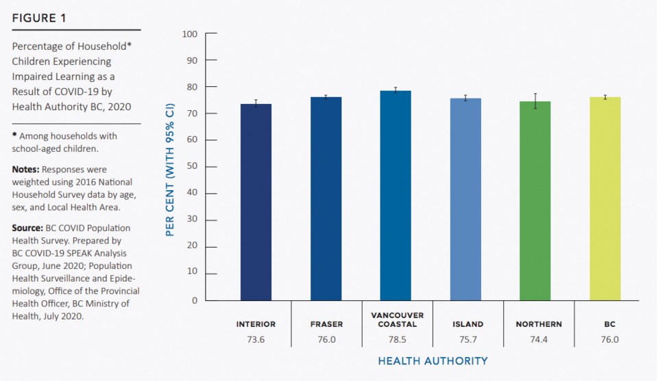 BCCDS Study 1