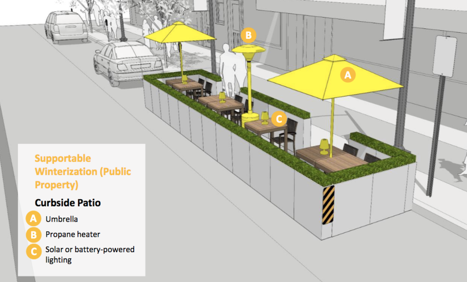 Vancouver city council voted Wednesday to extend the city’s temporary patio program