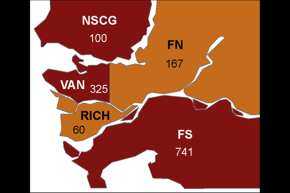 There were 167 cases over the last two weeks in Fraser North health delivery area, a region which includes the Tri-Cities, Burnaby, New Westminster and Maple Ridge.