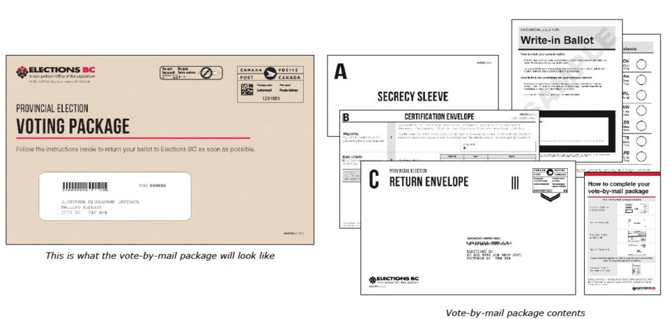 Mail-in ballots