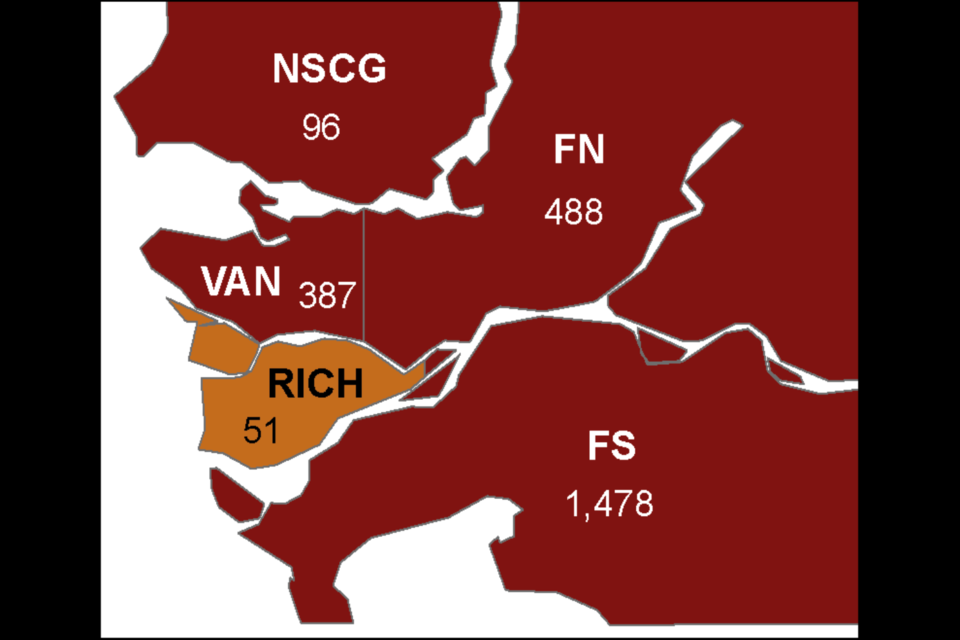 There were 488 cases over the last two weeks, of which 337 came in the last week, in the Fraser North health delivery area, a region which includes the Tri-Cities, Burnaby, New Westminster and Maple Ridge