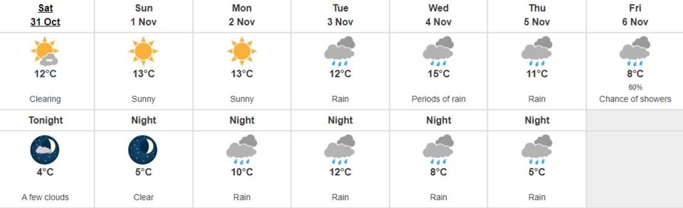 weather