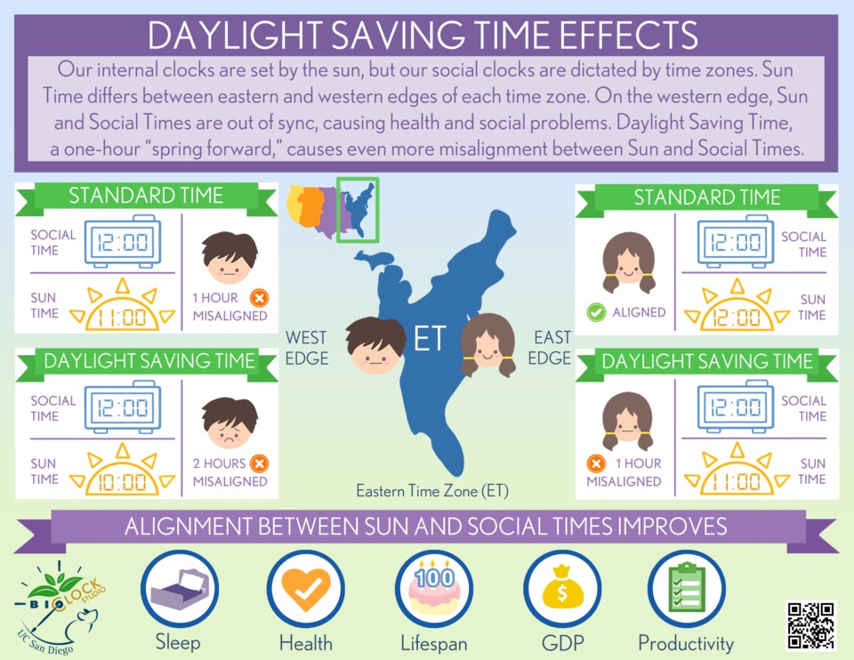 effects of daylight saving time