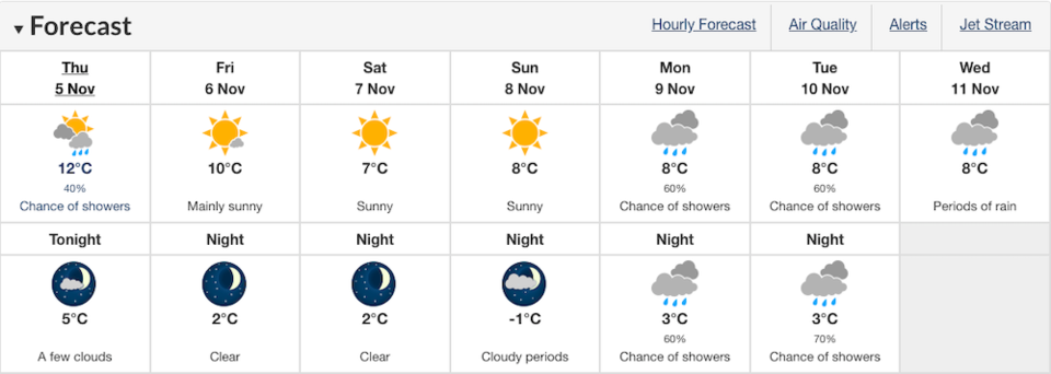 Weather metro van sunny