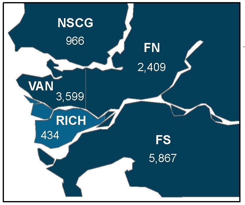 Richmond numbers