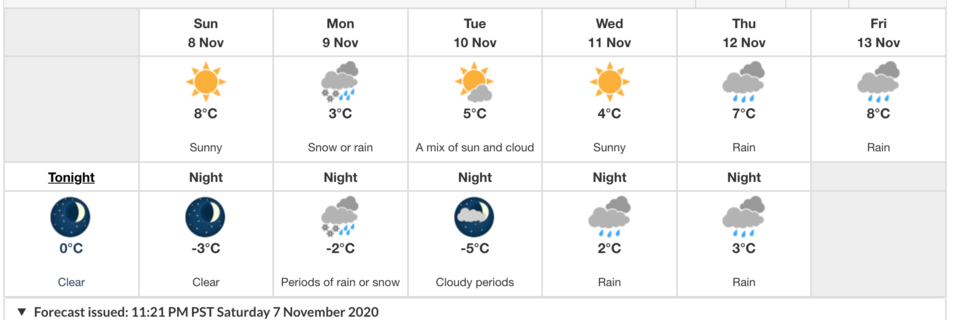 7-day forecast