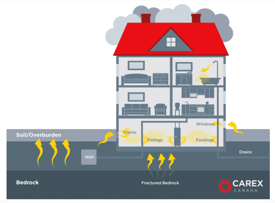 radon coquitlam