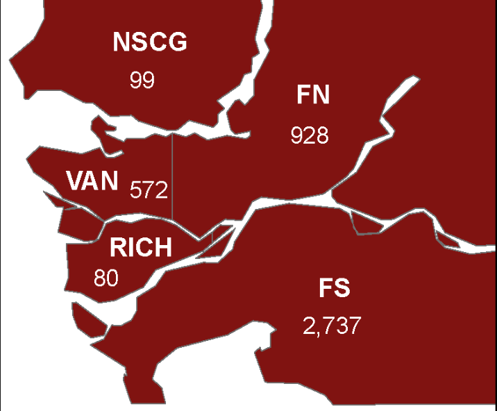 Of the 928 cases reported in Fraser North over the last two weeks, 587 came in over the past seven days.