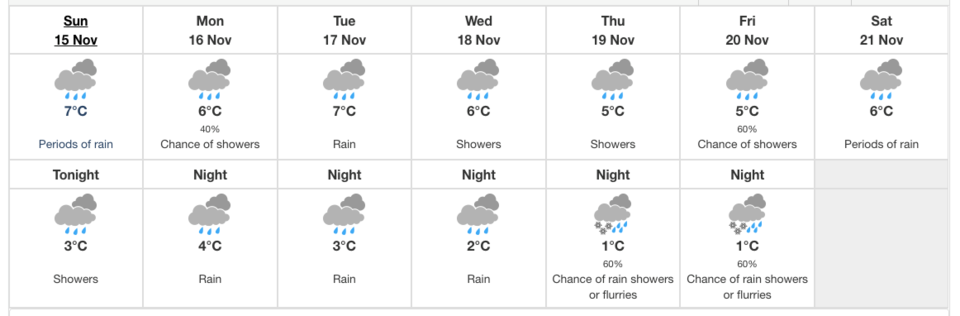Environment Canada's seven-day forecast for Squamish