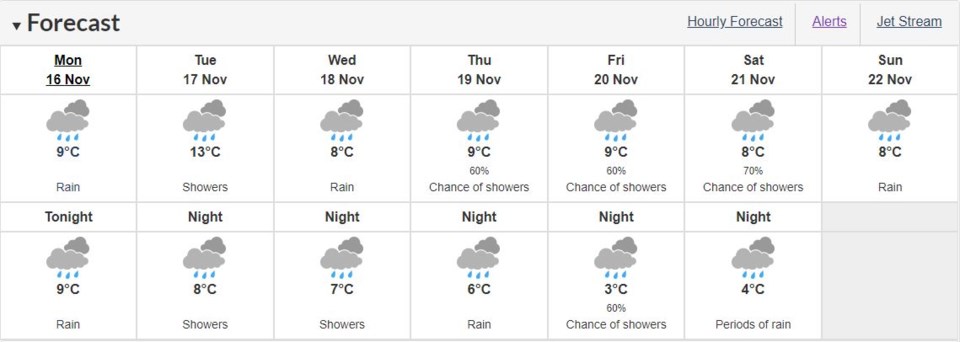 rain week